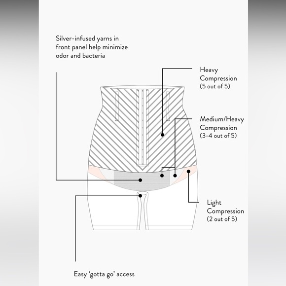 Belly Bandit Shorts Nwt Belly Bandit C Section Recovery Shorts